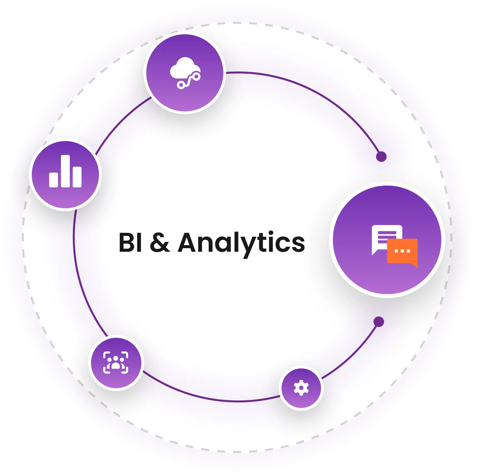 BI & Analytics platform illustration